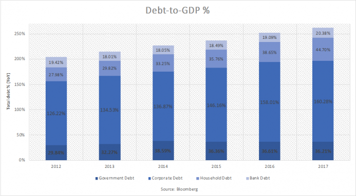 a.190-1-debttogdp.png