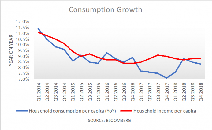 a.190-2-consumptiongrowth.png