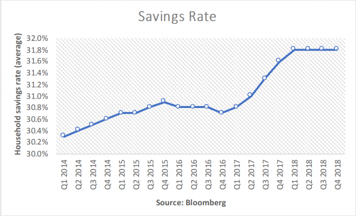 a.190-3-savingsrate.png