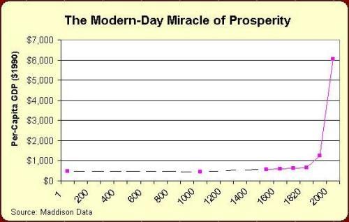 modern-prosperity.jpg